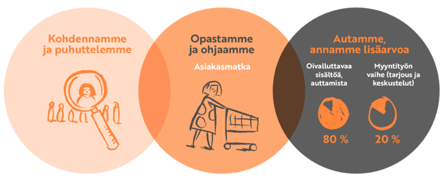 Differo-asiakasmatka.png Differo-asiakasmatka.png